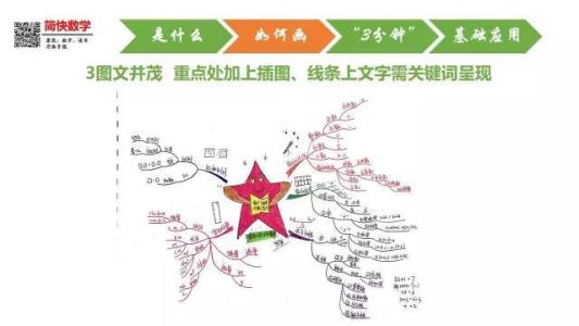 人人商城思维导图 数学老师6年手绘思维导图心得分享，人人都能学会！