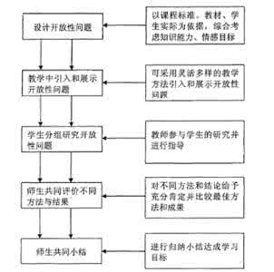 高中数学知识结构图 高中数学教学中优化学生的认知结构