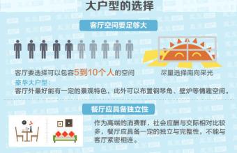 从零开始的异界h本子 一张图开眼界：从零开始学户型之客厅卧室篇
