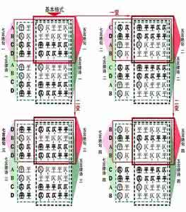 五七言绝句的平仄规律 五七言绝句的平仄规律 七言律绝的平仄格式有几种？（声律篇--7)