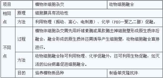 【在线*学习】2013年高三地理知识点总结（高考必备）