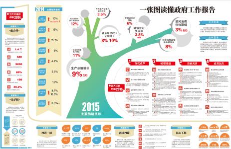 读懂oracle执行计划 一图读懂，24小时瘦身计划，绝对珍藏