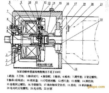 电缆卷筒工作原理 电缆卷筒工作原理 卷筒电缆的工作原理