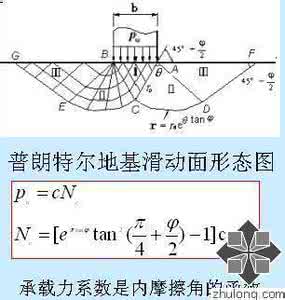 地基极限承载力是指 地基极限承载力