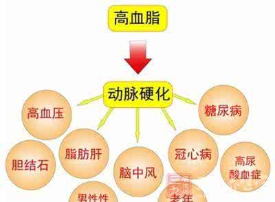 老年人疾病预防 疾病预防 1.6亿人都会患的疾病 3种食物能解决