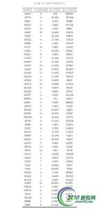 生猪育种 四川省国家生猪核心育种场数量已达6家