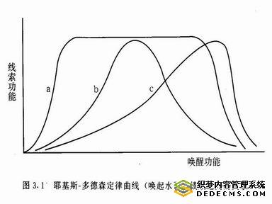 学习动机理论21_学习动机理论