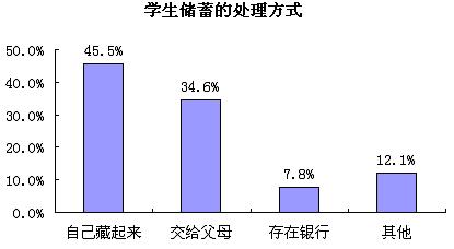 中学生阅读现状调查 中学生现状调查