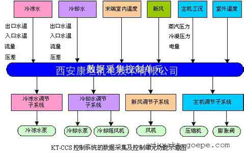 空调开多少度最合适 节能小窍门 空调制热多少度最合适 空调更节能的小窍门