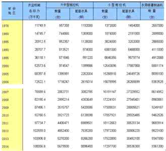 中国最先进的农业机械 2015年中国农业机械市场评估报告