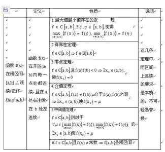 高中英语语法归纳总结 初二数学总结归纳 初二上英语归纳总结（二）