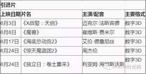 5月观影指南 片单 | 6月看啥片？本指南告诉你