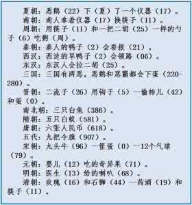 历史朝代记忆 记忆中国所有历史朝代！只需3分钟！送给孩子的记忆法宝，必学