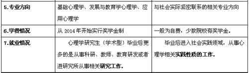 专硕和学硕的区别 专硕和学硕有区别吗?专硕和学硕的区别是什么?