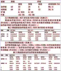 小青龙汤 8．支气管哮喘发热（小青龙汤）