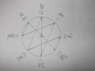 大玄空风水教材错误 批判玄空飞星的错误理论