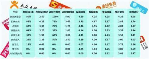 饿了么营业执照认证 《“饿了么”证照符合率为0》仍在接单