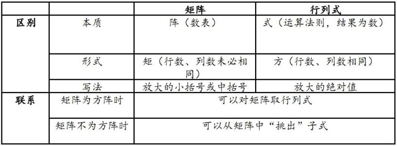 2014年考研数学矩阵对角化理论复习