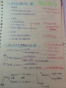 哈佛幸福课笔记 2014计划跟踪--幸福课笔记--IamwhatIam. i am what i am