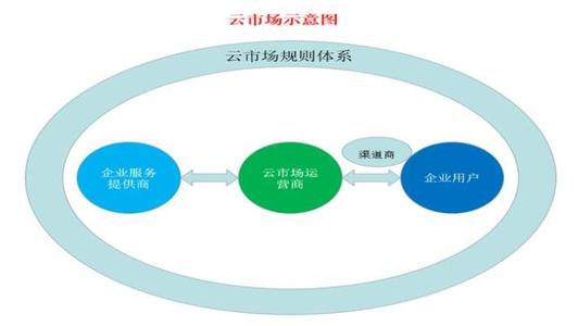 创新引领实体经济转型 人才引领企业转型升级 垂直采引领传统实体转型新零售 美妆、茶叶正式上线