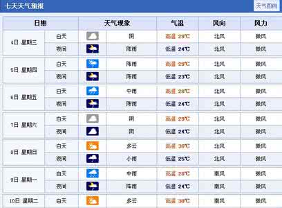 2014年9月22日长沙天气预报