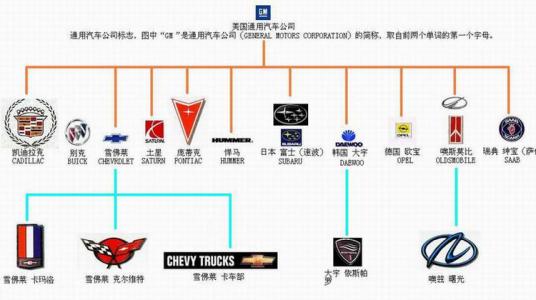 汽车车系图谱 世界主要汽车品牌家族图谱