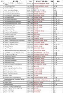 学术期刊分级目录 学术杂志 学术期刊分级目录_学术杂志