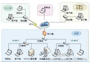 威盾内网安全管理系统 内网安全管理 威盾内网安全管理系统方案