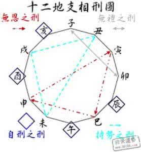 四柱纯阴 地支藏干 巧解四柱八字组合中地支作用关系