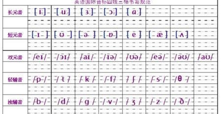 八卦万物类象速记秘诀 独家秘诀：5张图片，奇速记完中学3500英语单词