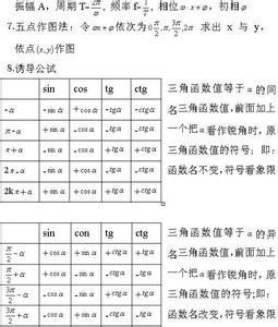 数学三角函数公式大全 2013年成人高考数学三角公式总结(1)