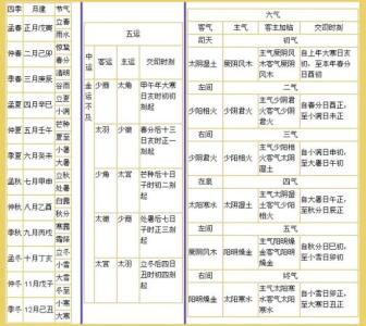 2015年五运六气 2015年的五运六气