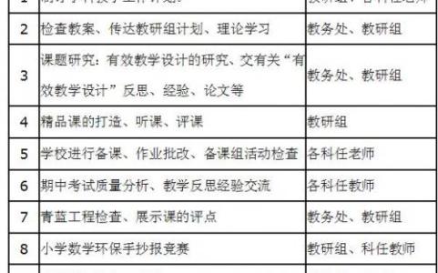 数学教研组工作计划 数学教研组教育工作计划(2015-2016学年)