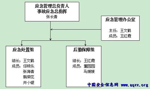 埃博拉出血热应急预案 应急预案 埃博拉应急预案