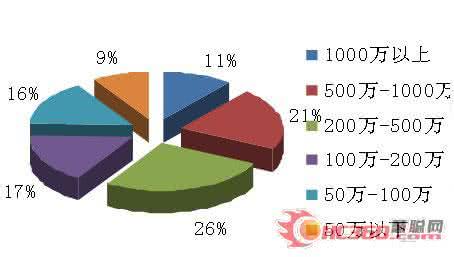 市场分析怎么写 市场分析 市场分析怎么写