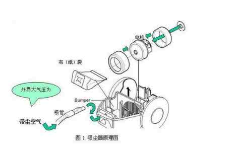 吸尘器原理图 吸尘器原理图 吸尘器的工作原理