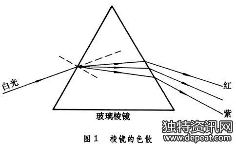 衣服倒光现象 光现象难点探析