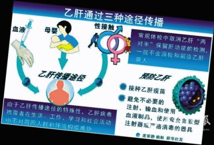 乙肝治疗药物 治疗乙肝的药物 乙肝治疗药物到底安不安全