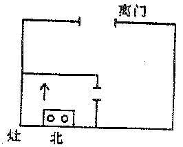 床头隔墙对灶台的化解 门、床、灶、神台等几者之间的生克真诀