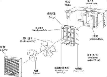 管道式换气扇安装方法 卫生间换气扇管道安装 【换气扇安装】管道换气扇的安装方法