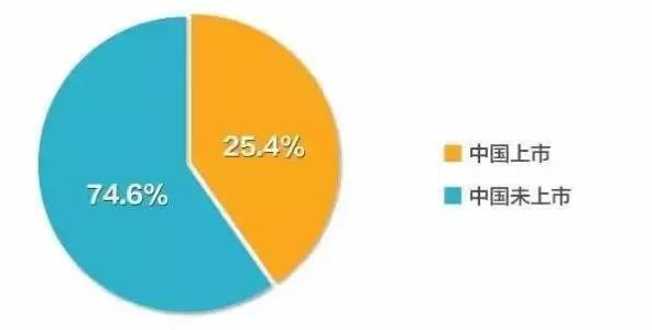 史上最全癌症靶向药 一文总结 | 史上最全癌症靶向药
