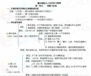 【七下历史复习提纲】562014七下历史复习提纲_七下历史复习提纲
