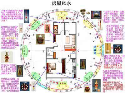 房屋风水知识大全 楼房风水知识