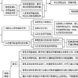 辩证唯物主义和辩证法 辩证唯物主义和唯物辩证法有什么区别?