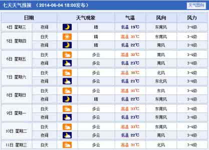 2014年12月18日徐州天气预报