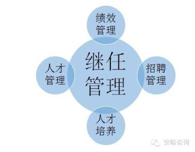 现场管理五大要素 现场管理五大要素 养兰五大要素