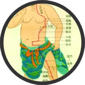 简单十指功 降压护心胸(附穴位图)