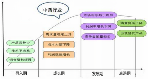 中医药养生保健理念 现代化技术平台理念助推中医药加速发展