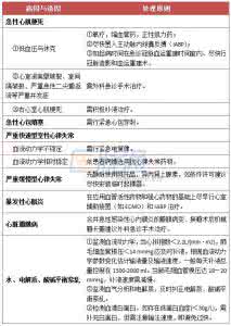 心源性休克的抢救流程 心源性休克的诊断和处理