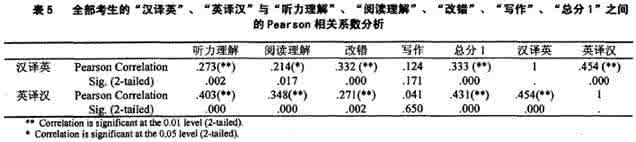 限定关联 汉英语言中语序与限定范畴的关联研究